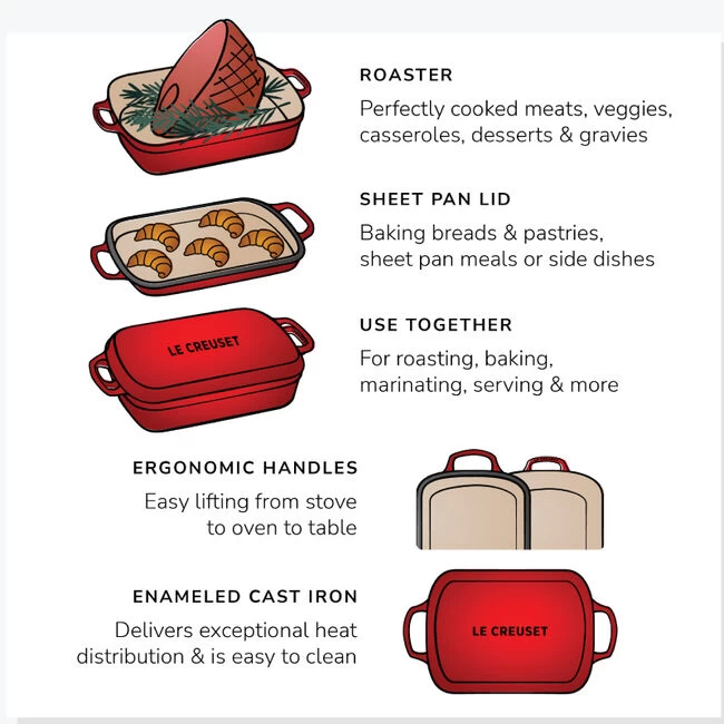 Le Creuset Signature Multifunction Roaster With Sheet Pan Lid - Image 3