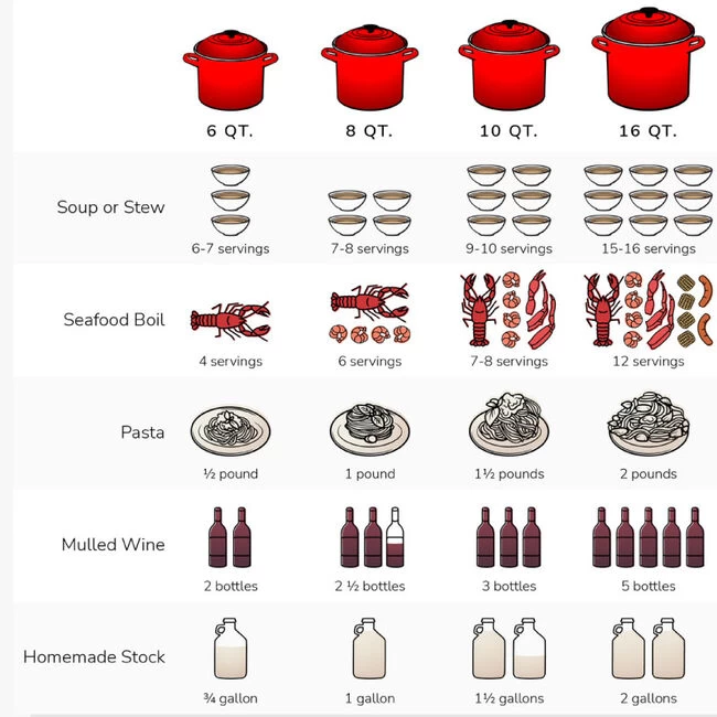 Le Creuset Stockpot - Image 2